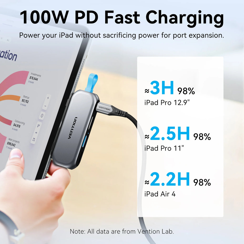 4 in 1 USB C Hub 4K 60Hz HDMI Adapter with 100W PD Power Delivery Tidesmit