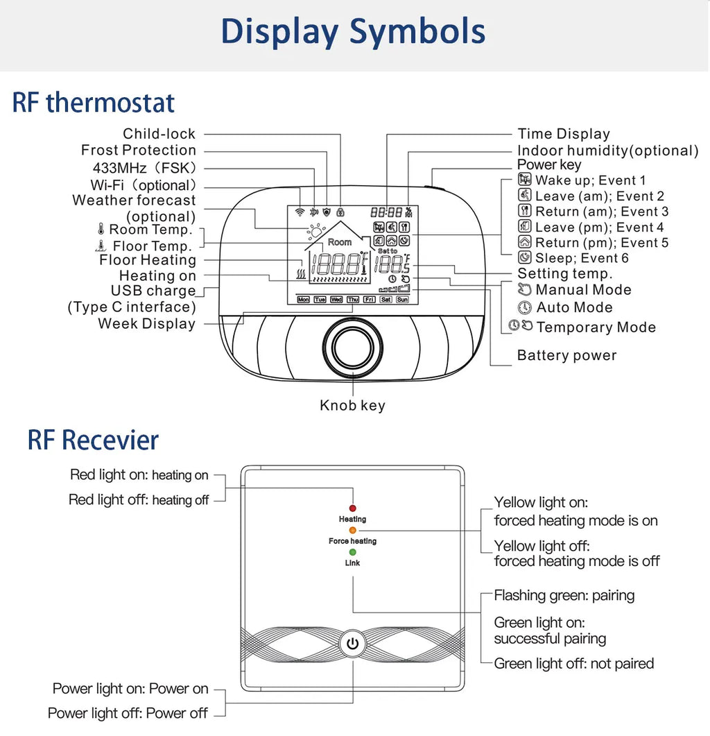 WiFi Smart Thermostat for Gas Boiler | App-Controlled Wireless Heating Tidesmit