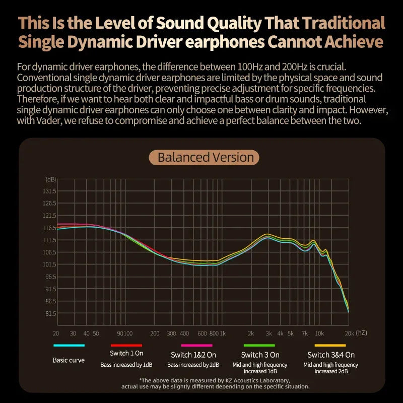 KZ Vader In-Ear Monitors with Tuning Switches by Tidesmit Tidesmit