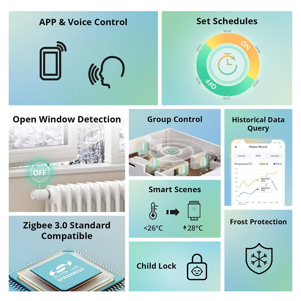 1-6PCS SONOFF TRVZB Zigbee Thermostatic Radiator Valve Smart Home eWeLink App Remote Control Works with SONOFF ZB Bridge-P