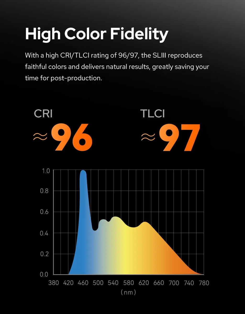 Godox SL150III 150W Daylight LED Video Light - Bowens Mount Studio Lighting Tidesmit