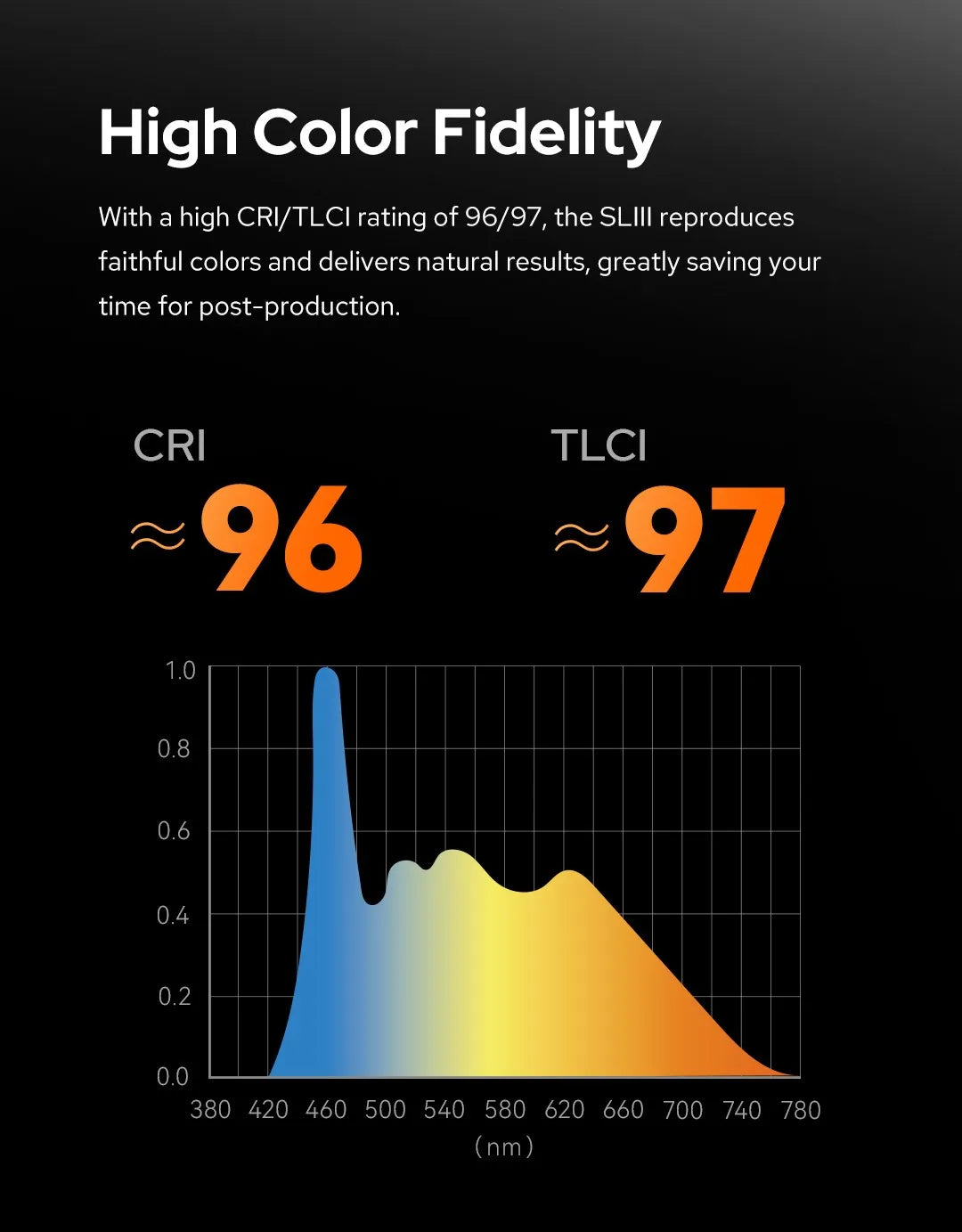 Godox SL150III 150W Daylight LED Video Light - Bowens Mount Studio Lighting Tidesmit
