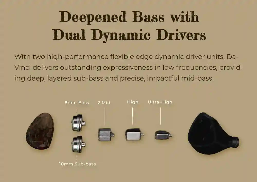 DUNU x Gizaudio DaVinci Hybrid In-Ear Monitors - Studio Grade Audio Tidesmit