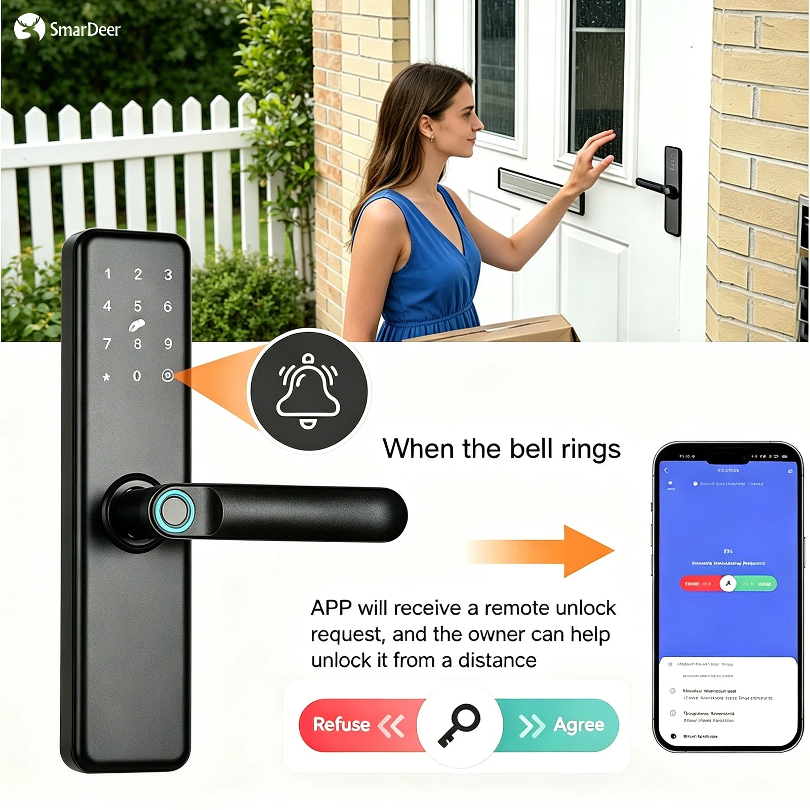 SmarDeer Indoor 5-in-1 Intelligent Door Lock,Tuya WIFI Fingerprint Lock，Keyless Entry Smart Electronic Door Lock for Home