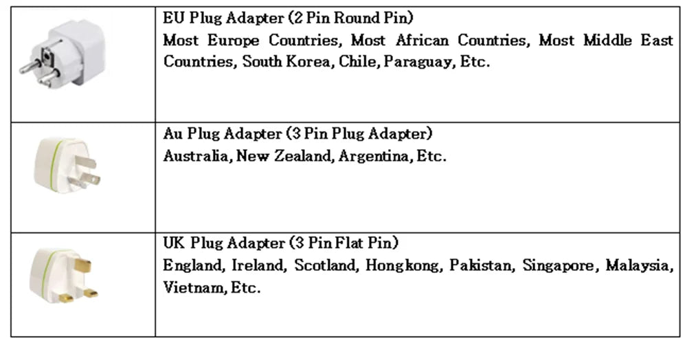 Xiaomi H501 SE high-speed hair dryer power adapter kit: includes EU, AU, and UK plug converters for travel usage.