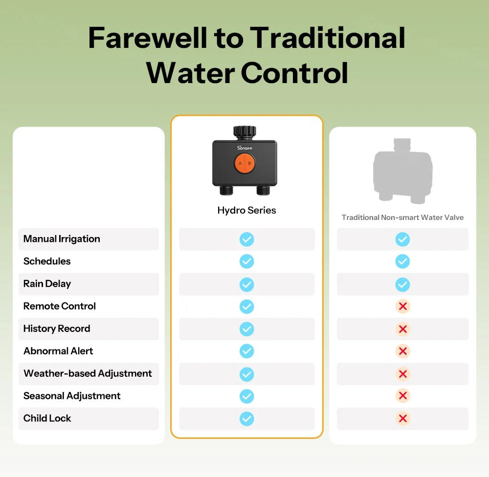 SONOFF Garden Watering Timers 2 Outlet Sprinkler Hydro DUO Dual-Channel Zigbee Smart Water Valve With Flow Meter SWV-ZF2E