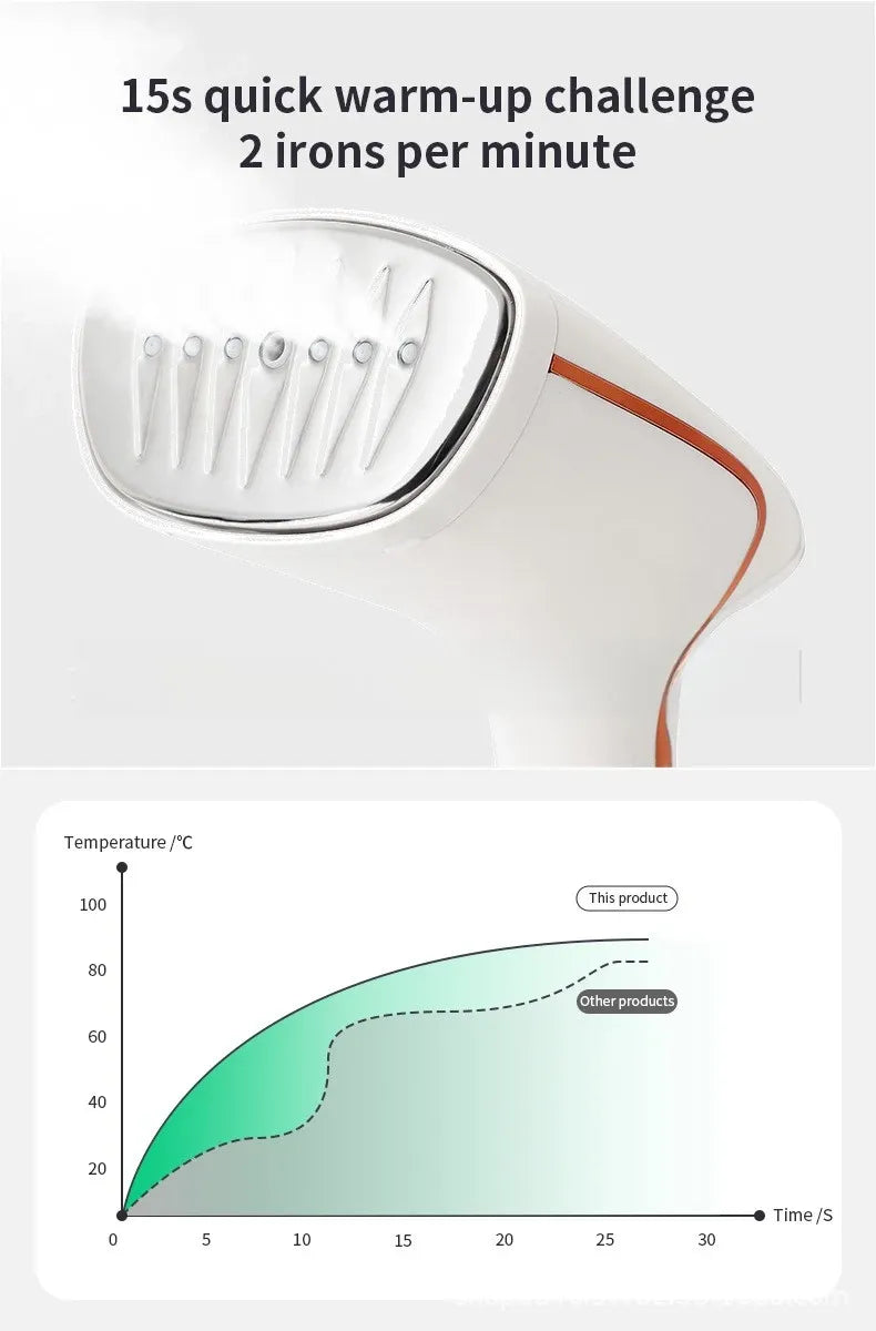 TINSOL Handheld Garment Steamer 1800W 230V 320ml