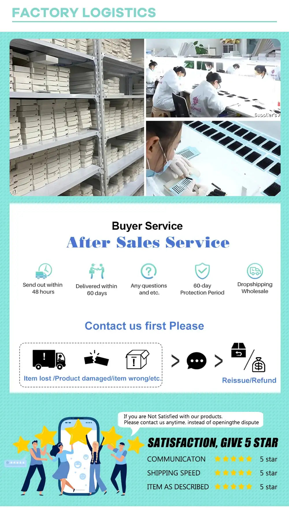 Lash factory workers packaging white boxes, with infographics detailing shipping, after-sales support, and review