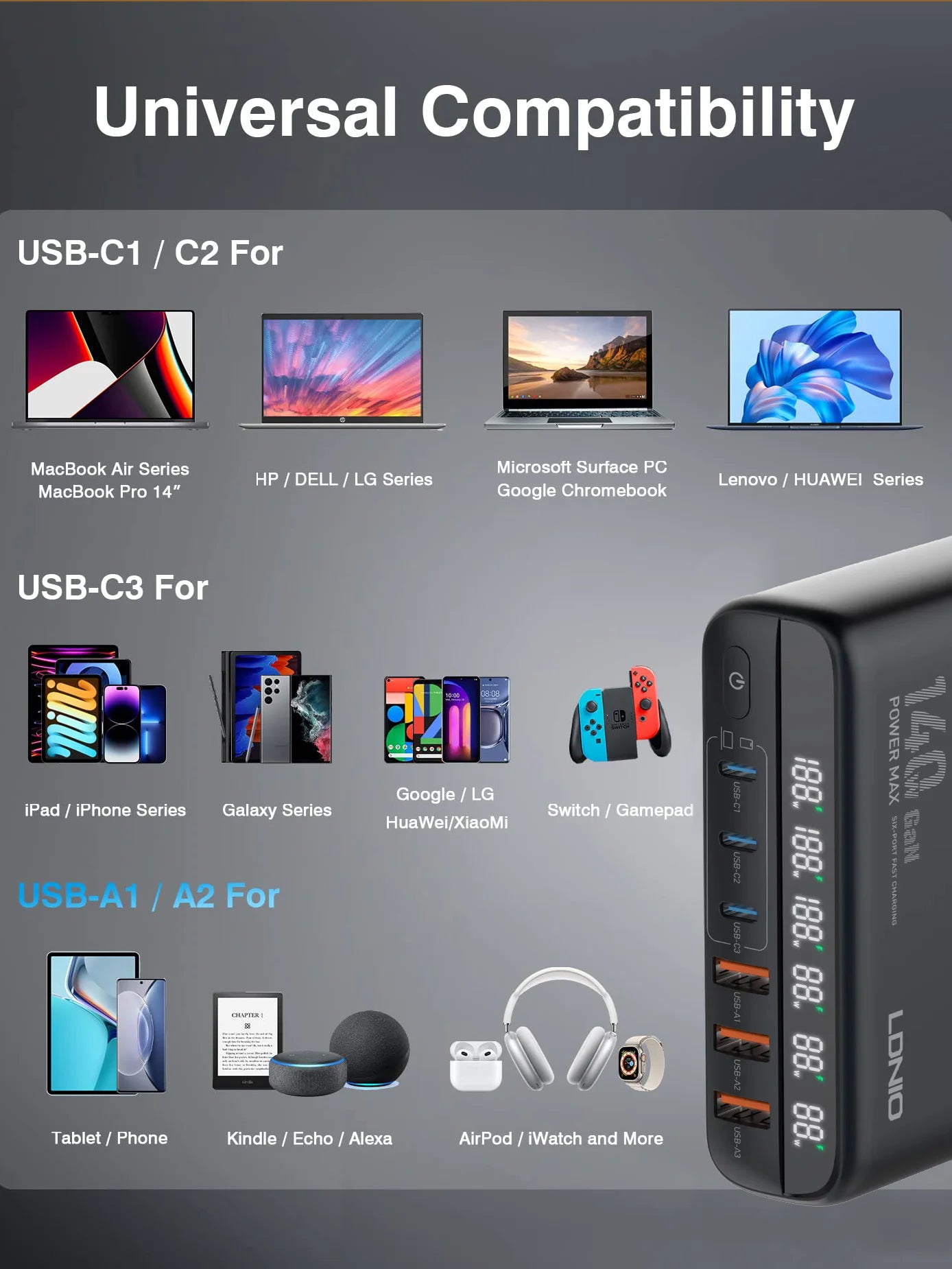 140W GaN USB C Charging Station - 6 Port Fast Desktop Wall Hub Tidesmit
