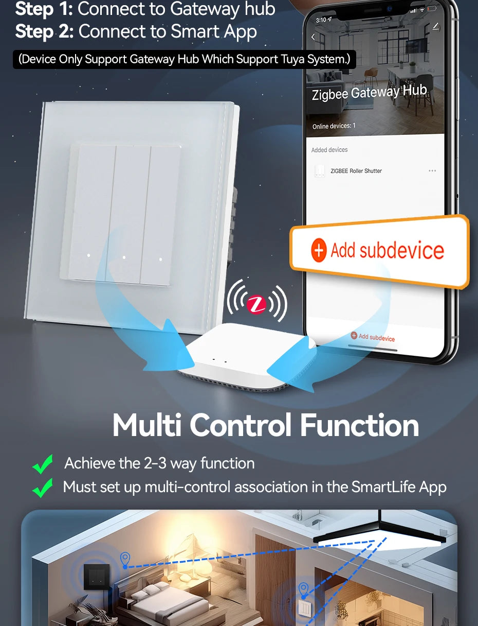 Zigbee Smart Light Switch with USB-C Port - EU Standard | Tidesmit Tidesmit
