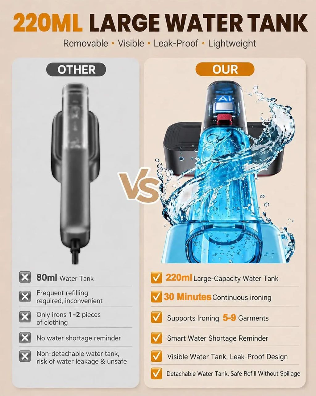 Tidesmit 1800W Portable Handheld Clothes Steamer