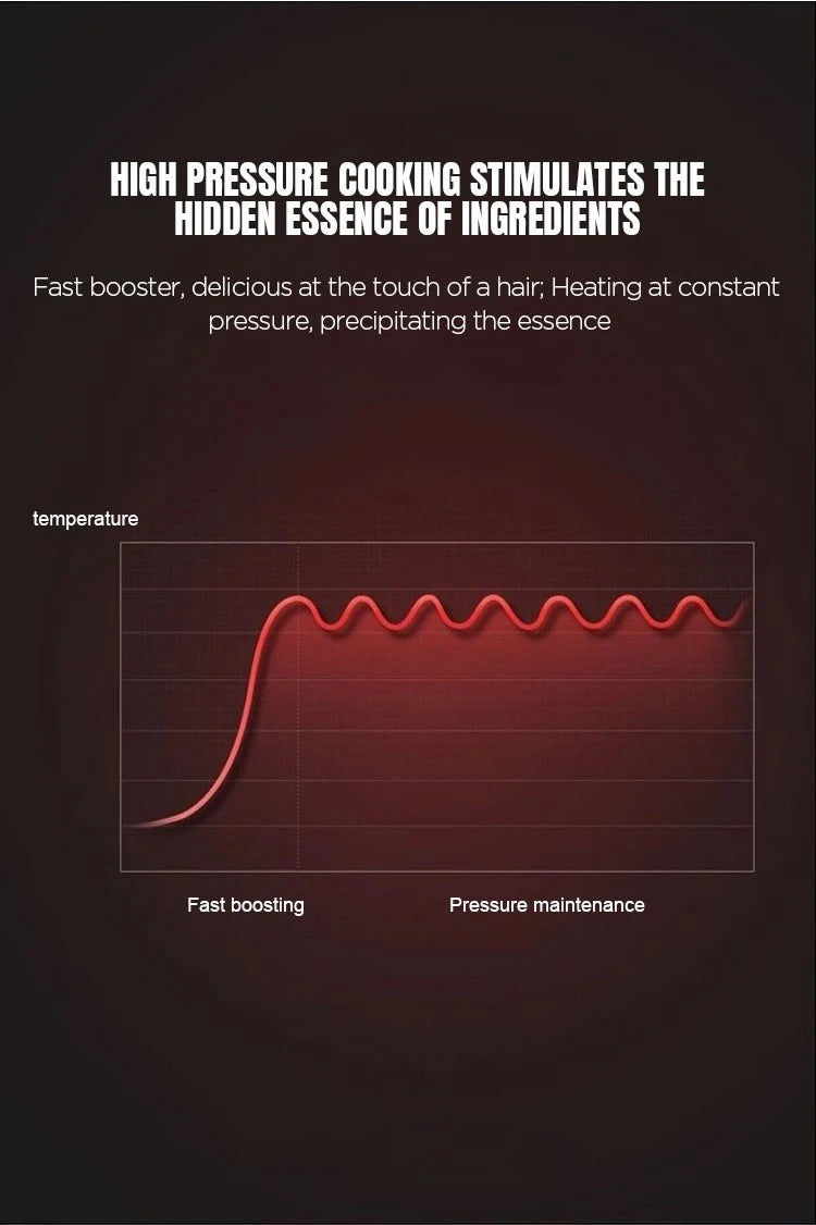 High-pressure cooking heating graph infographic with red temperature curve