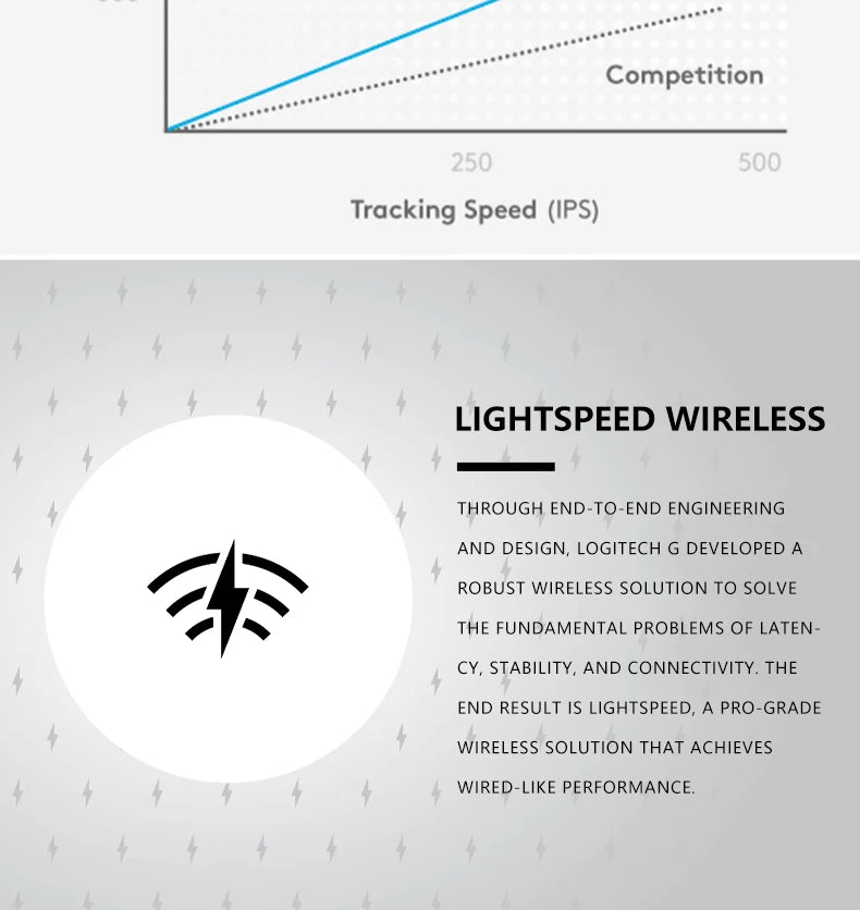 Logitech G304 LIGHTSPEED Wireless Mouse Game Mouse Lightweight and Portable  Light speed PC Gamer Same Model No Driver Vers