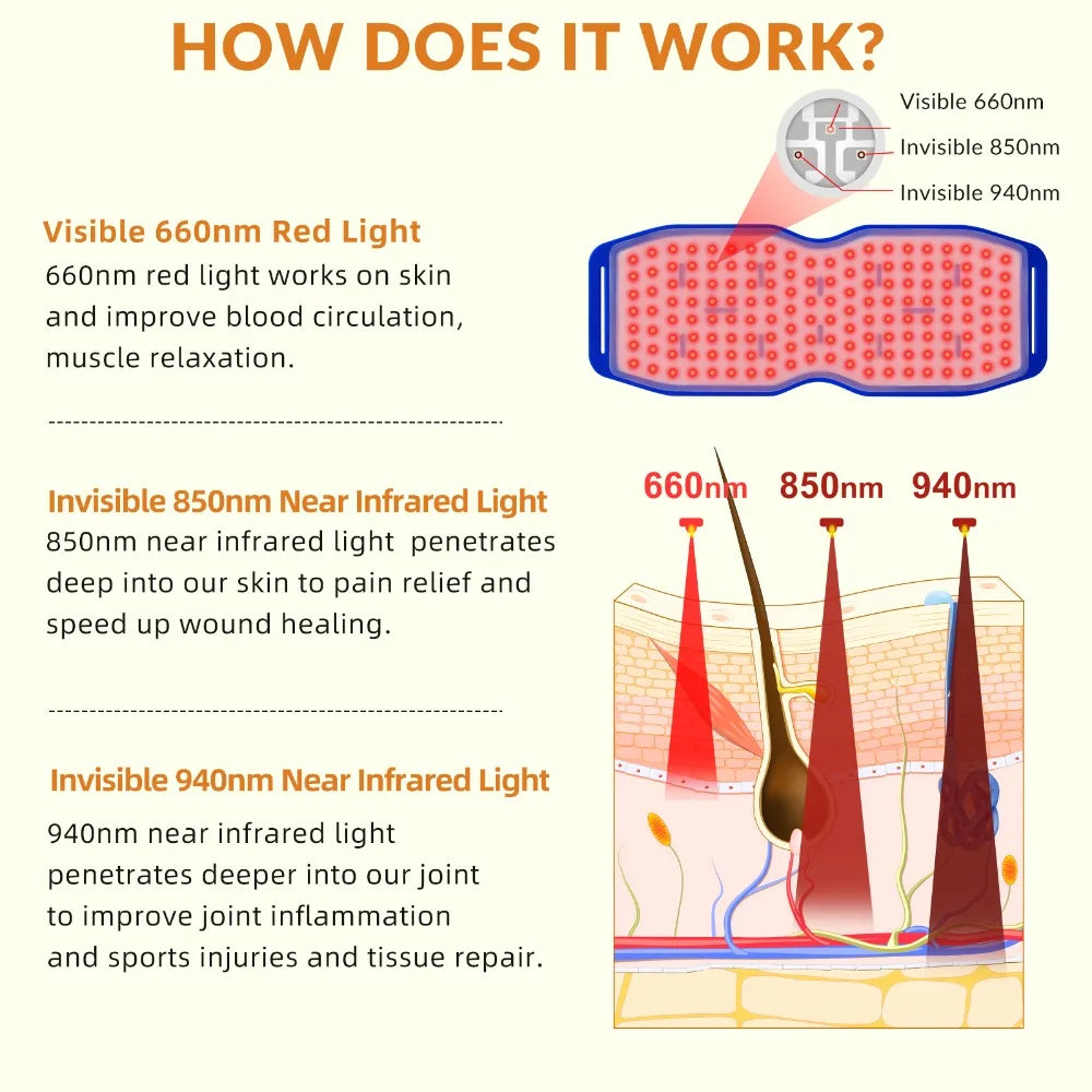 Red Light Therapy Pad for Shoulder Pain Relief 660nm - EU Wellness Back Massage Instrument Tidesmit