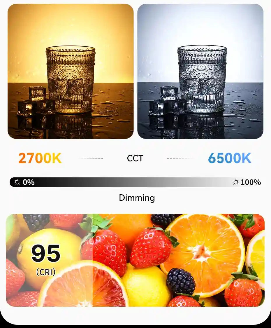 LED light bulb demonstrating adjustable 2700K to 6500K color temperature, dimming, and high 95 CRI color accuracy.