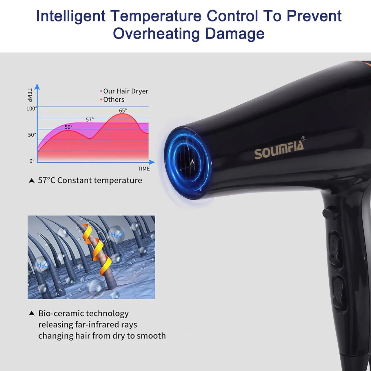 Black professional hair dryer with 57°C constant temp control, bio-ceramic far-infrared technology for smooth hair.