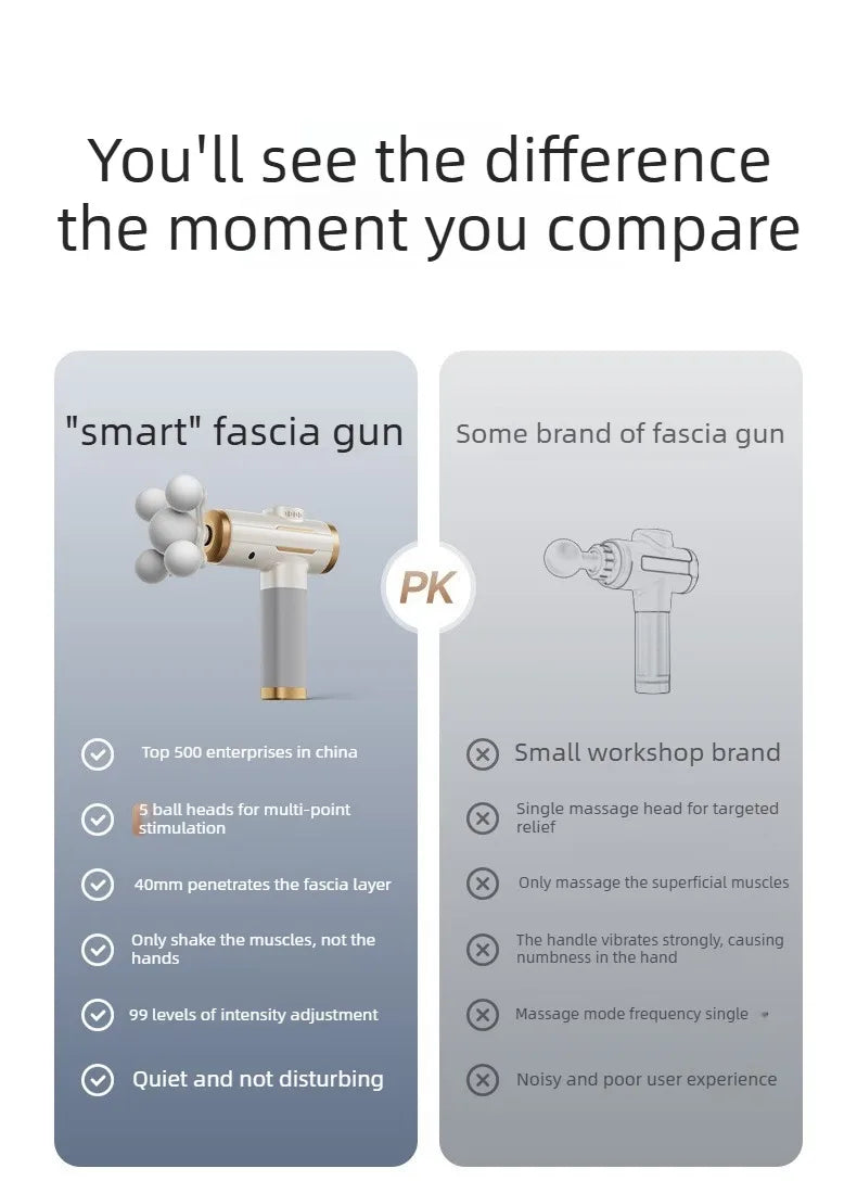 Fascia Massage Gun - 5-Head Percussive Therapy for Muscle Recovery Fascia Gun Tidesmit