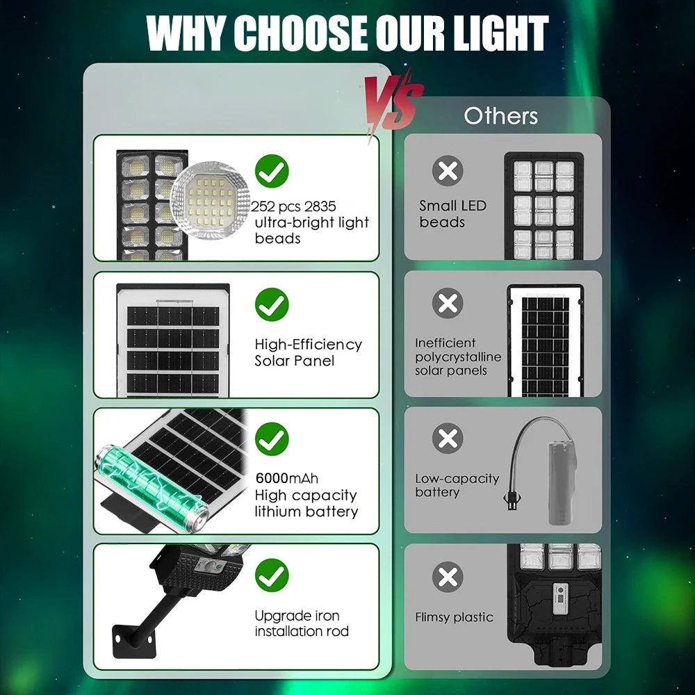 Outdoor Solar Powered LED Lights Waterproof 8000 Lm Super Bright Wall Lamp With Motion Sensor Remote Control Garden Street Light