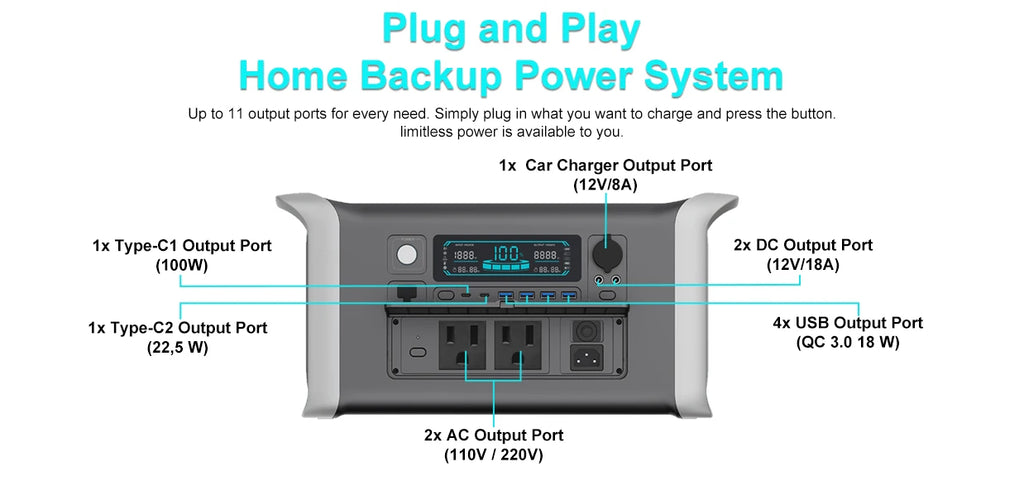 CTOLITY Camping Portable Power Station 1024Wh Lifepo4 Pure Sinve Wave Solar Generator Outdoor 220V 110V AC Outlets Garden Party