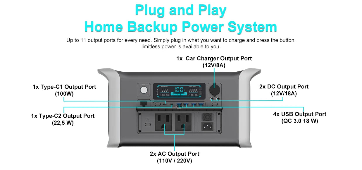 CTOLITY Camping Portable Power Station 1024Wh Lifepo4 Pure Sinve Wave Solar Generator Outdoor 220V 110V AC Outlets Garden Party