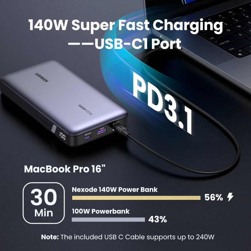 Tidesmit 145W Fast Charging Power Bank 25000mAh for MacBook Pro Tidesmit