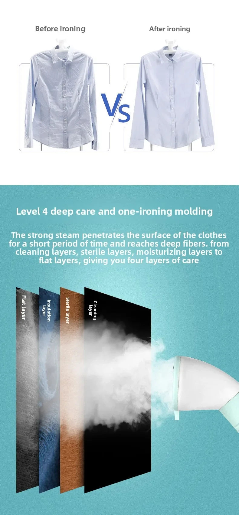 Tidesmit vertical flat hanging electric steam iron for household garment care, 13th view of handheld ironing features.
