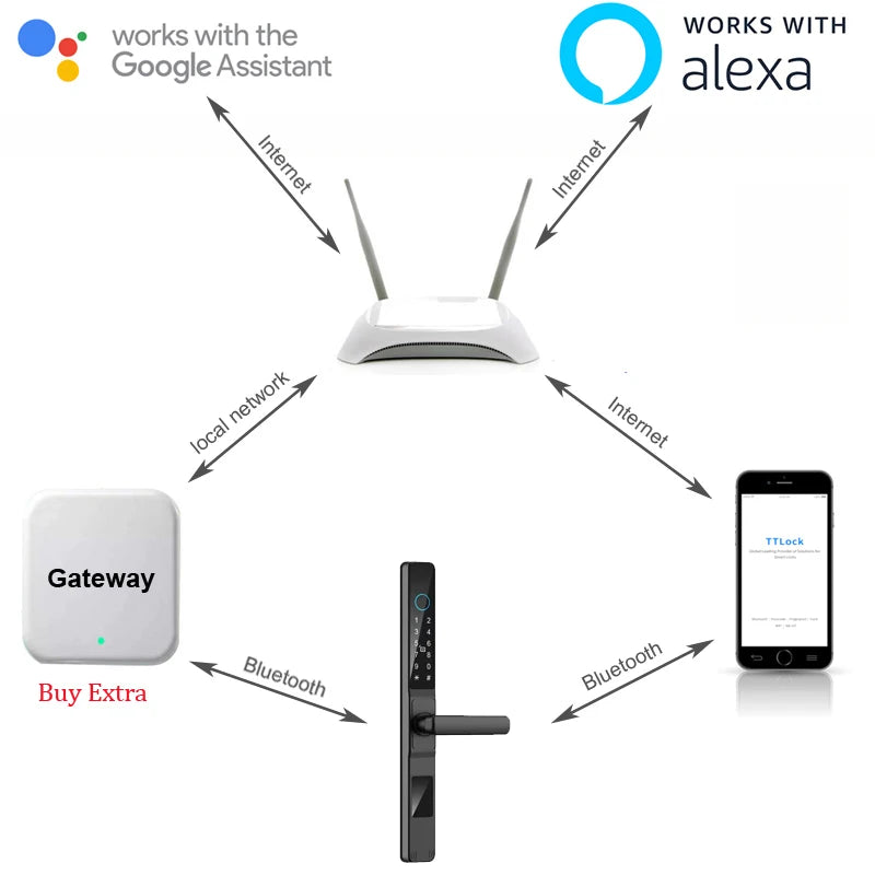 Slim 3.5cm Waterproof Aluminum Smart Door Lock with TTLock Bluetooth Fingerprint Password IC Card APP Control for Sliding Doors