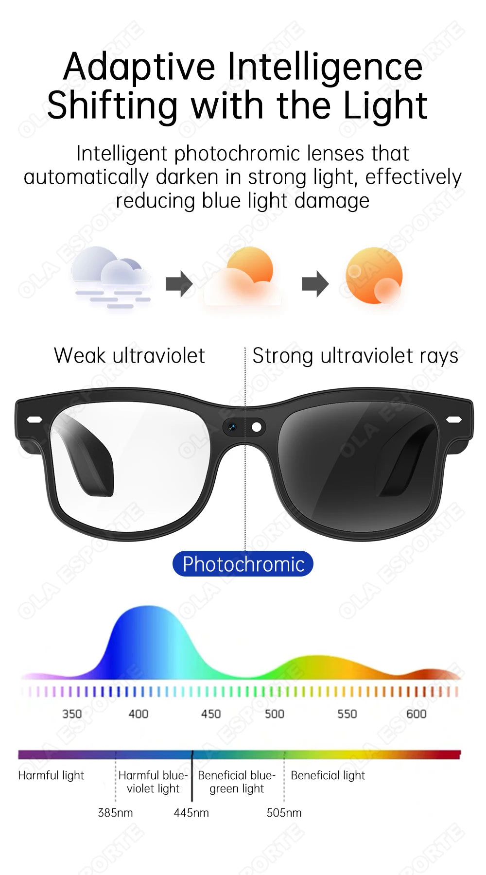 Smart Glasses with AI Voice Translation & Integrated Camera | Tidesmit Tidesmit