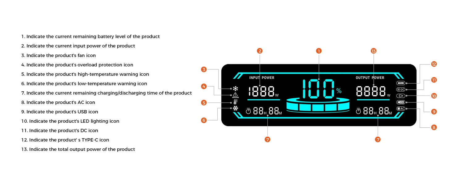 CTOLITY AP1000 1800W 1024WH Portable UPS Power Station LiFePO4 Battery AP400 500W 345WH Solar Generator Outdoor Power Supply
