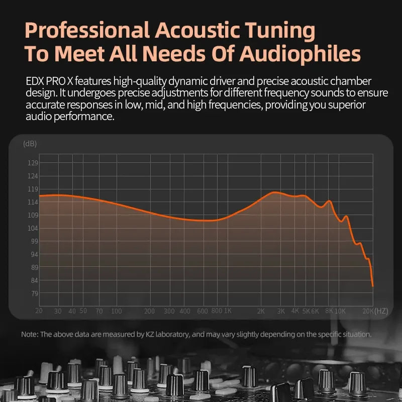 KZ EDX PRO X In Ear Dynamic Drive Earphone HIFI Bass Music Earbud Sport Noise Cancelling Headset ZSN ZST ZS10 pro x C12 CRA Tidesmit