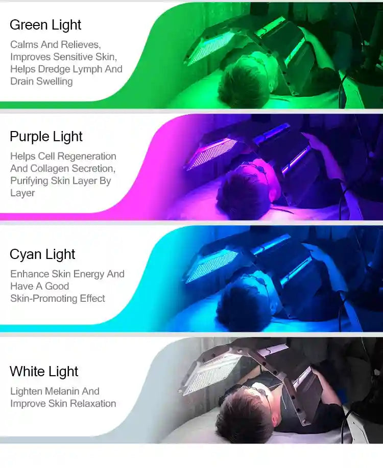7-color LED light therapy face mask machine showing green, purple, cyan, and white skin rejuvenation treatment modes.