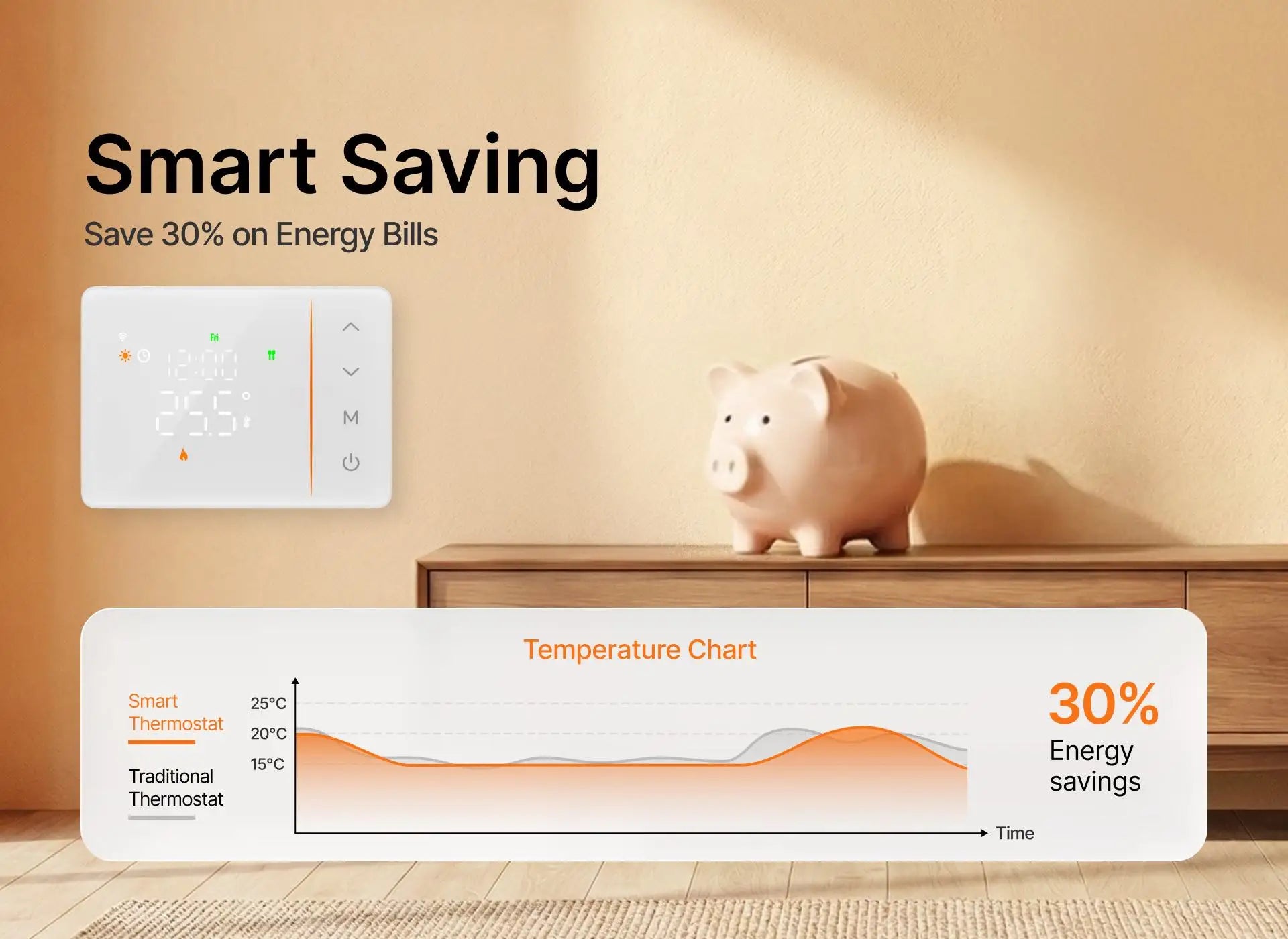 Tuya smart battery powered wifi thermostat gas boiler switch heating/cooling programmable remote control support alexa google