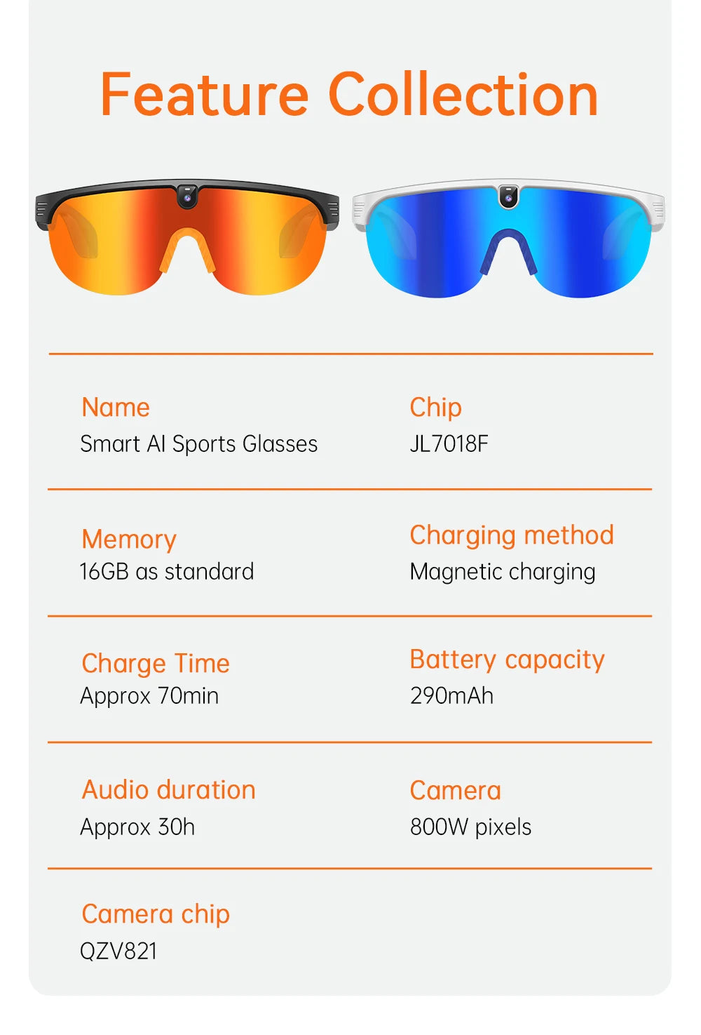 Tidesmit Smart Cycling Glasses with HD Camera and Spatial Bluetooth Audio Tidesmit