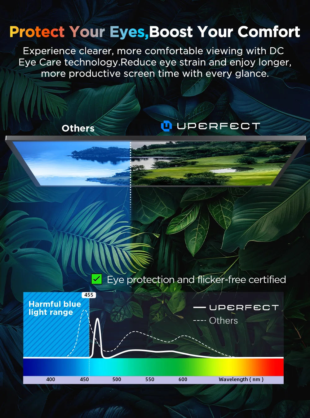 UPERFECT 15.7" 4K UHD Touchscreen Portable Monitor 100%sRGB USB-C HDMI HDR FreeSync Eye Care External Laptop Display For Desktop