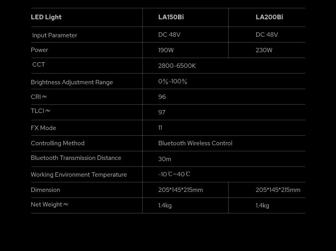 Comparison table for LA150Bi and LA200Bi LED lights, showing technical specifications like power, CCT, and dimensions.