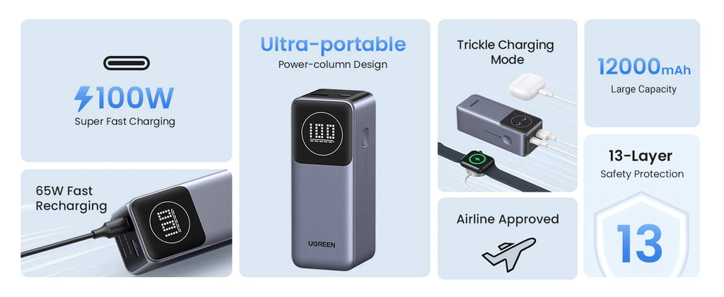 100W Fast Charging Power Bank | 12000mAh Laptop Battery Charger Tidesmit