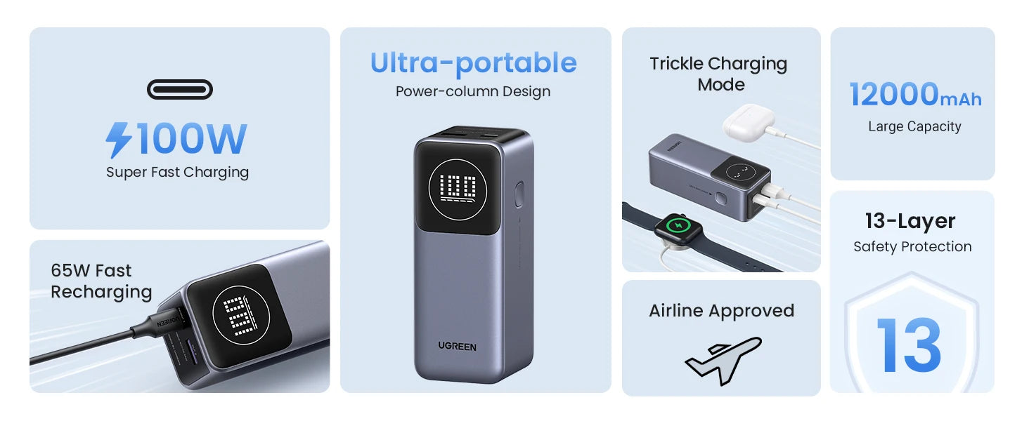 100W Fast Charging Power Bank | 12000mAh Laptop Battery Charger Tidesmit
