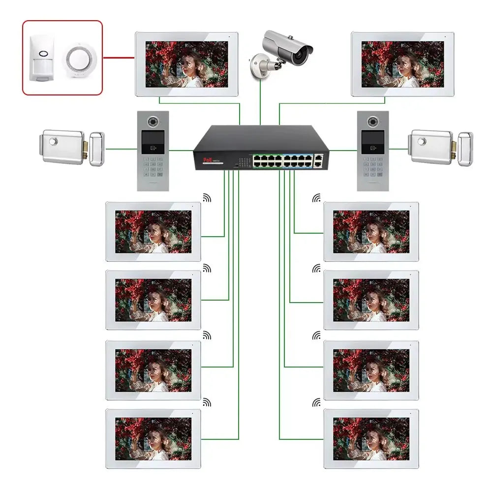 Tuya Smart Life WiFi 7 Inch Wireless HD Video Doorbell Intercom POE Switch 1-999 Unit Large Building Apartment Door Phone System