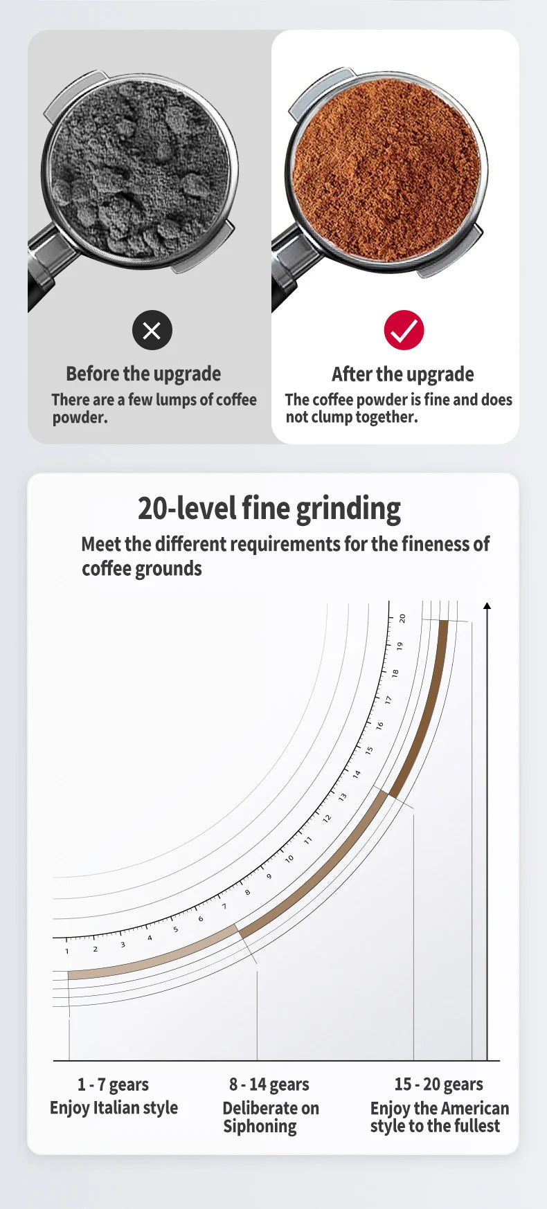 Coffee grinder showing 20-level fine grinding settings for Italian, Siphon, and American style espresso grounds.