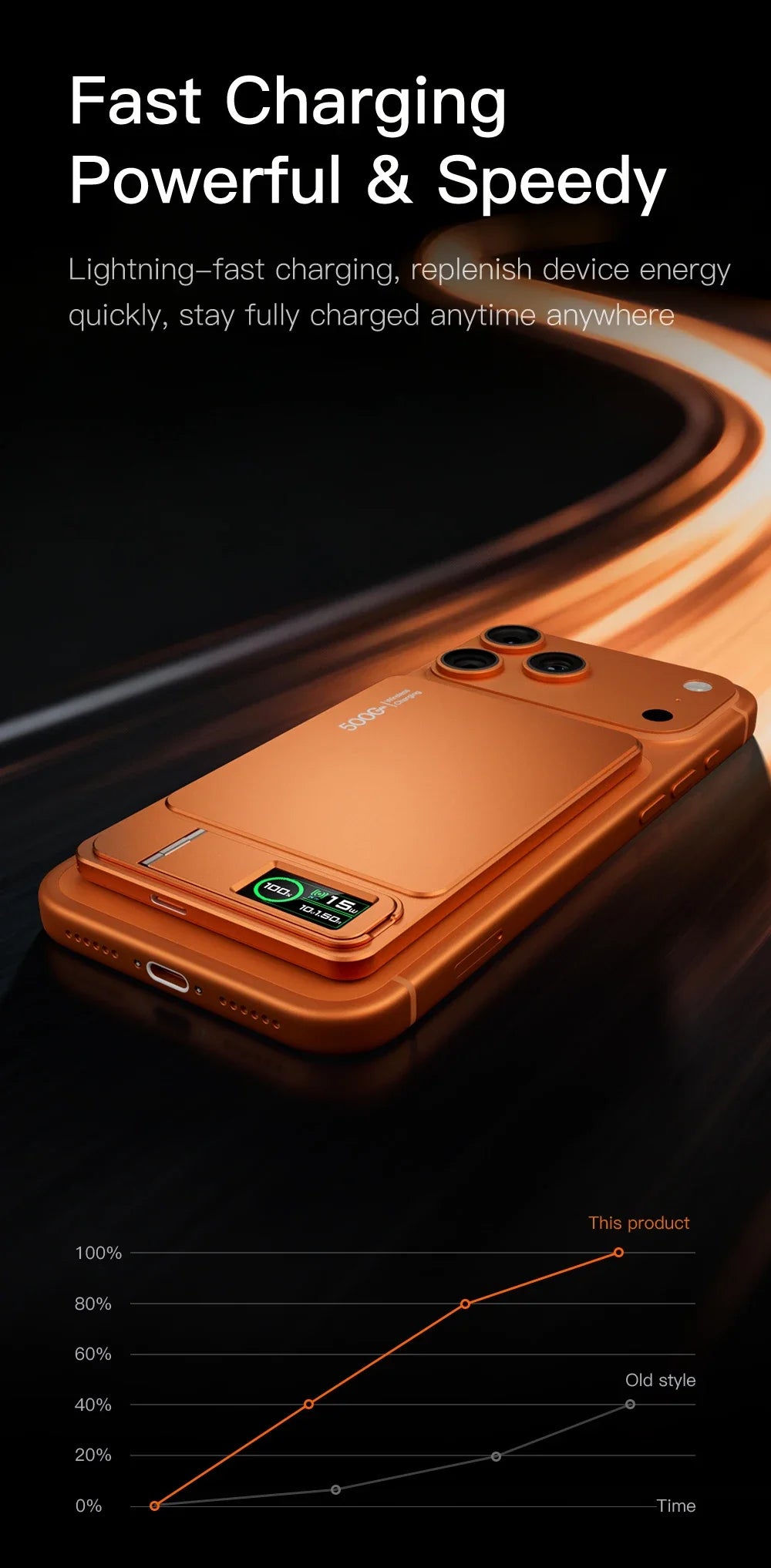 Tidesmit Magnetic Wireless Power Bank 10000mAh PD Fast Charging Tidesmit