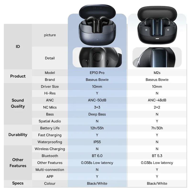 Baseus EP10 Pro ANC Earbuds Wireless Bluetooth 6.0 Earphones 50dB Realtime Adaptive Headphones 6 Mic Hi-Res LDAC IP55 Ear buds Tidesmit