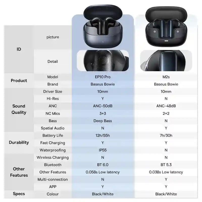 M2s Active Noise Cancelling Wireless Earbuds Bluetooth 5.3 Tidesmit