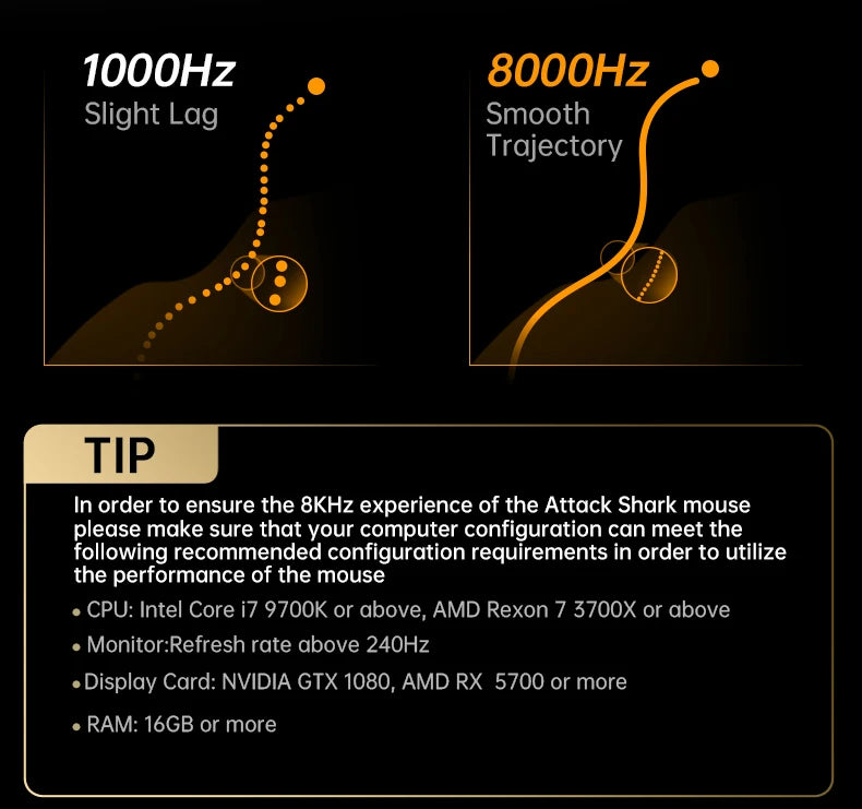 8K Receiver & V8 Wireless Mouse,Attack Shark PAW3950Max Sensor,0.168ms Key Delay and Golden Right Hand Design,Black/White Choice