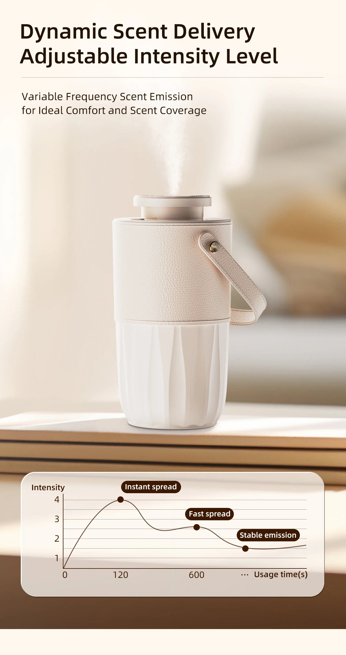 Waterless Essential Oil Aroma Diffuser Air Humidifier Small USB Rechargeable Fragrance Diffuser Machine Portable Car Home