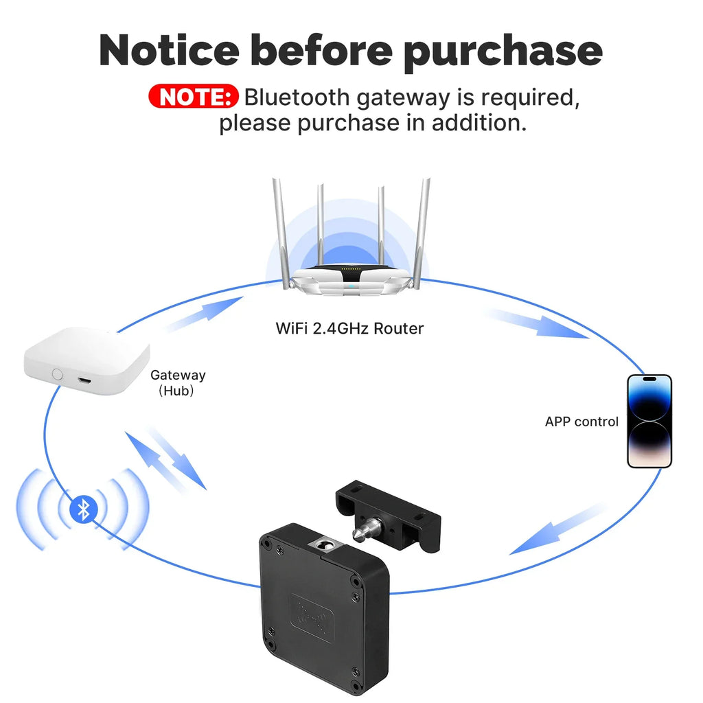 MOES Smart Bluetooth Drawer Lock Tuya App Remote Control Keyless IC Card Hidden Security Furniture Lock for Wood Cabinet Locker