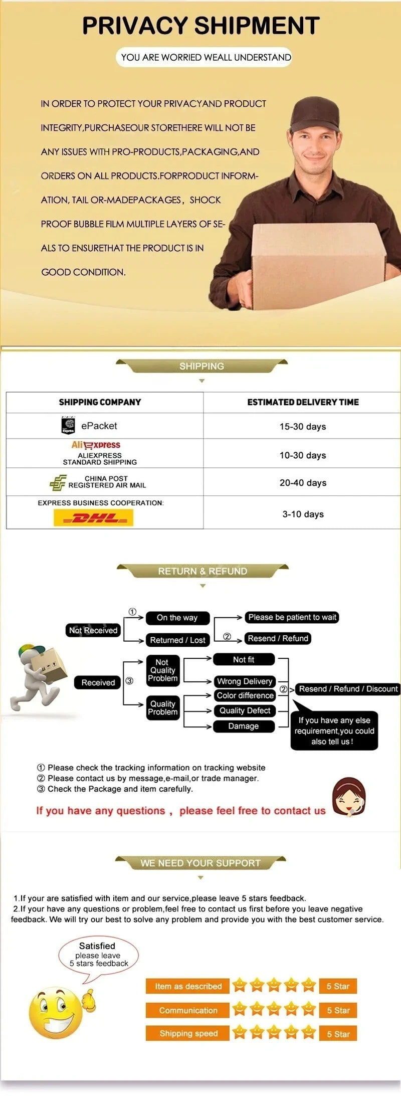 Shipping, return policy, and customer feedback information infographic featuring delivery timelines and support steps.