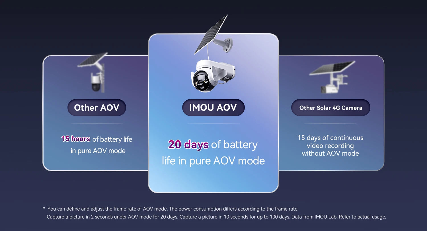 IMOU 4G Sim Solar Camera AOV PT 5MP Security Camera WiFi 360° PTZ Outdoor Camera Human Auto Tracking Battery Surveillance Camera