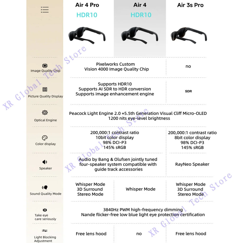 RayNeo Air 3S Pro AR Glasses - 120Hz Spatial Display Smart Glasses Tidesmit