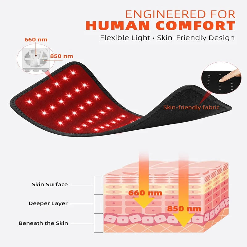 Flexible red light therapy belt with 660nm and 850nm LED lights for back and waist pain relief on skin diagram.
