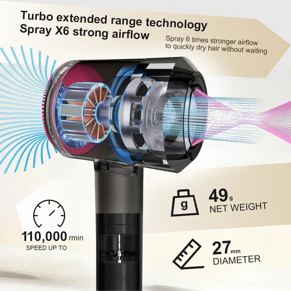 Black leafless professional hair dryer with turbo motor, 110,000 RPM, negative ion technology and airflow diagram.